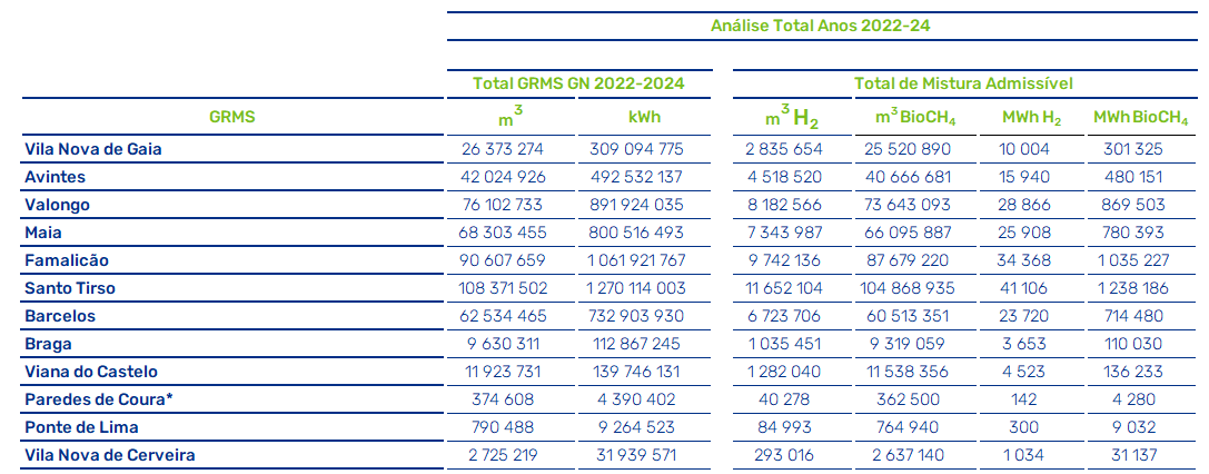 Análise total GRMS Portgás 2022-2024